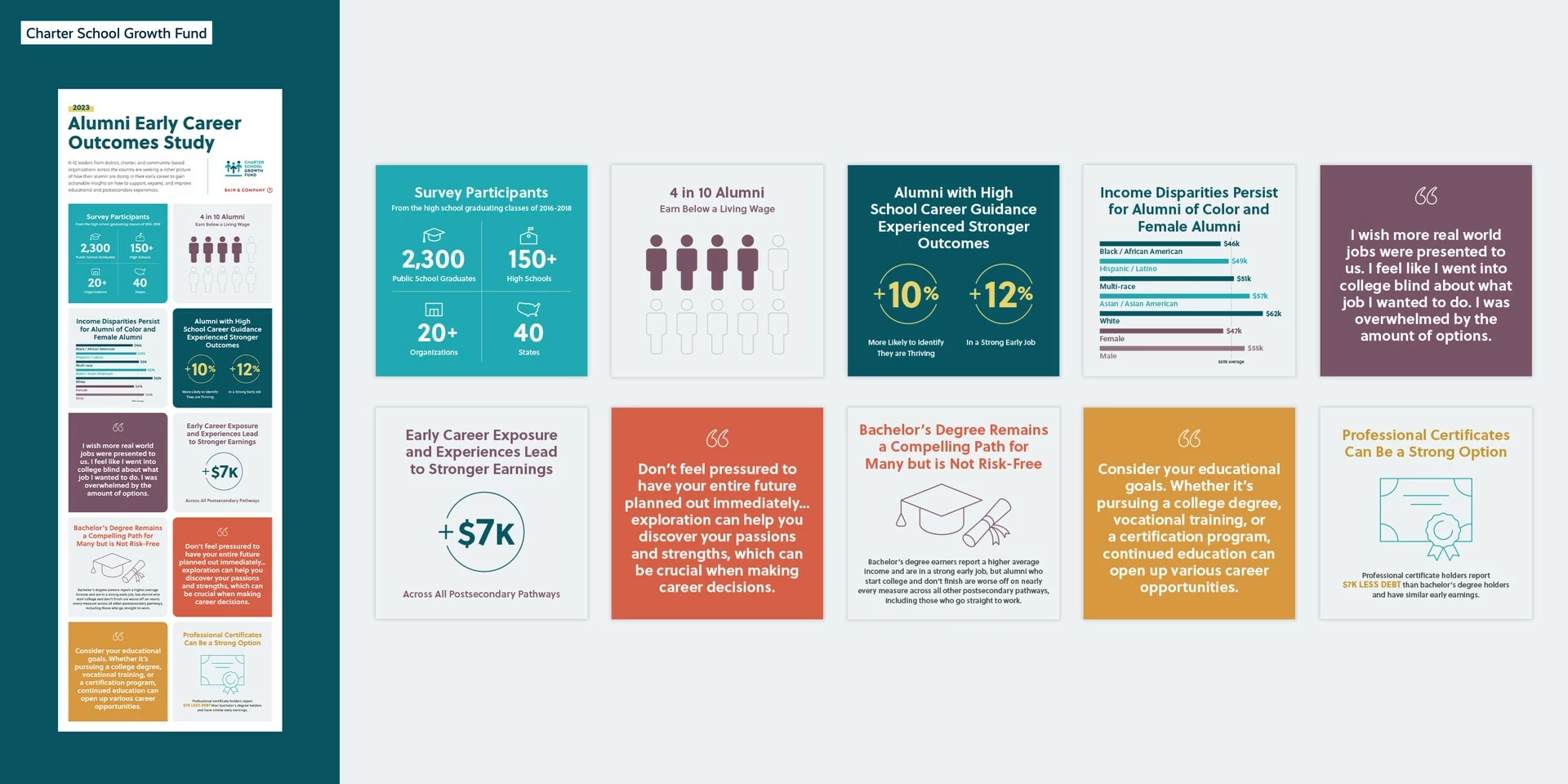Charter School Growth Fund Alumni Infographic