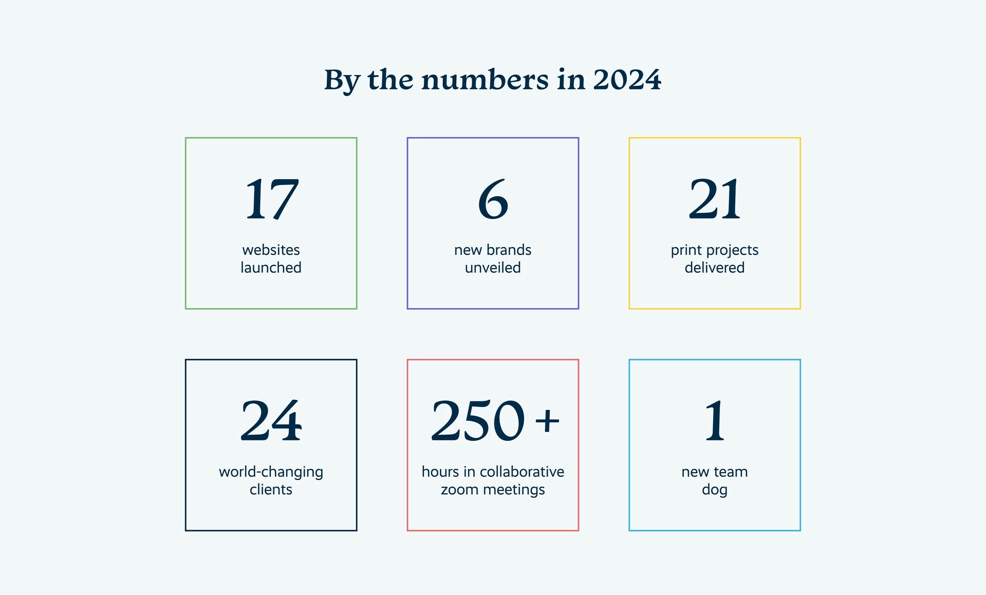 2024 Advocate Creative Statistics